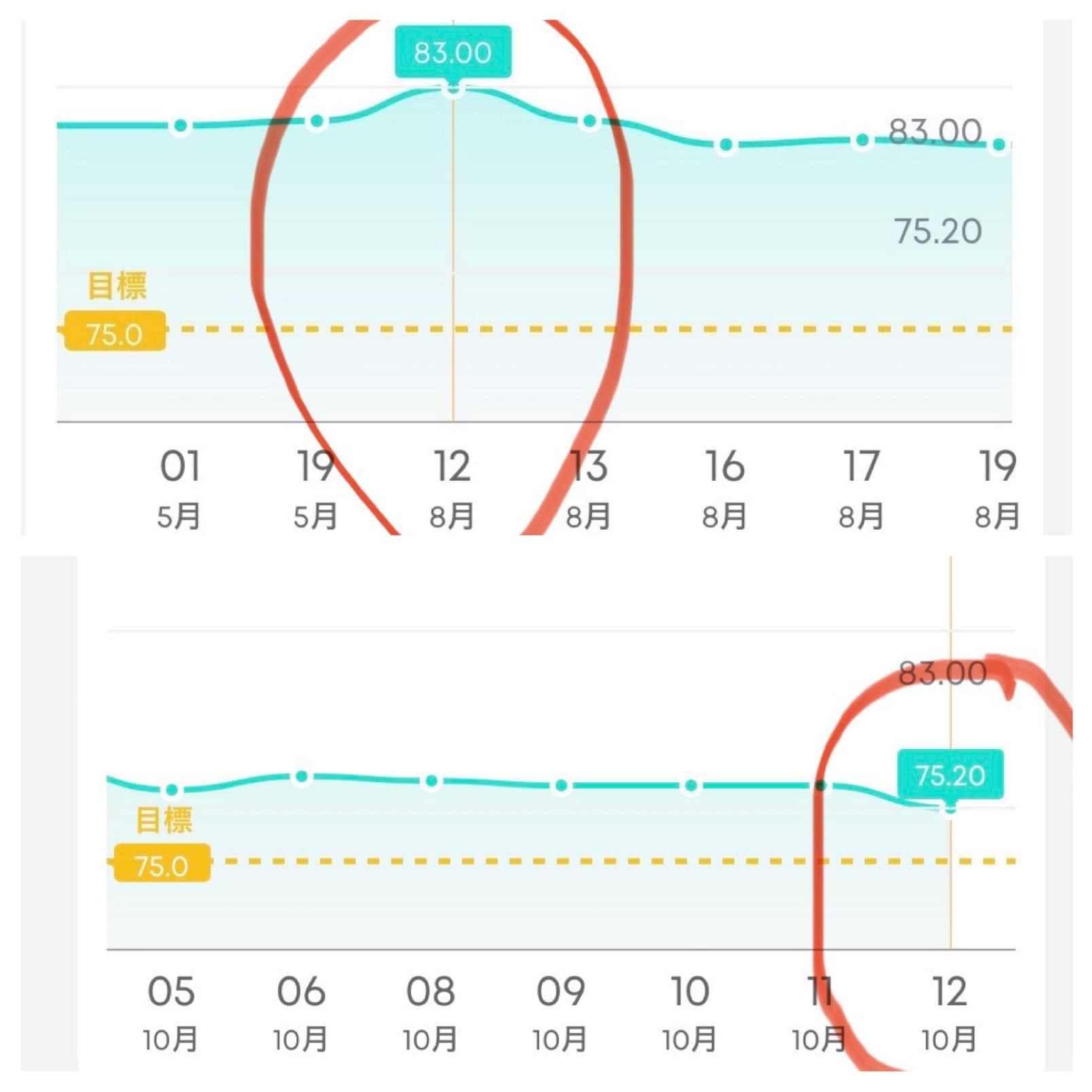 bloomfit17会員様、2ヶ月で−8kg達成✨